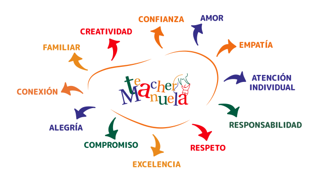 https://www.teachermanuela.com/wp-content/uploads/2023/04/ARTES-WEBSITE-cualidades-640x360.png